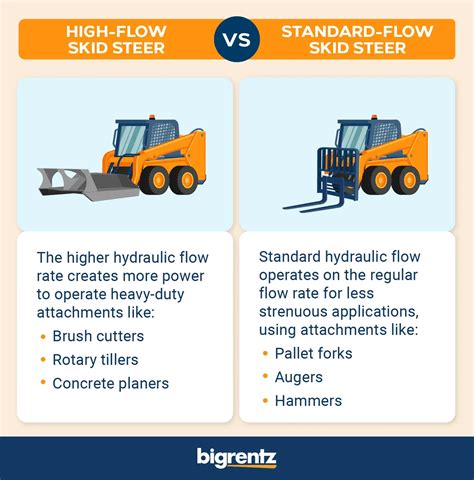 identify high flow in skid steer|high flow hydraulics vs low.